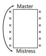 Revision Notes Permutations and Combinations - (Maths) for JEE Main and ...