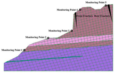 Failure Mechanism of Steep Rock Slope Under the Mining Activities and ...