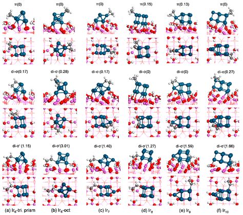Interaction of Ethylene with Irn (n = 1–10): From Bare Clusters to γ ...