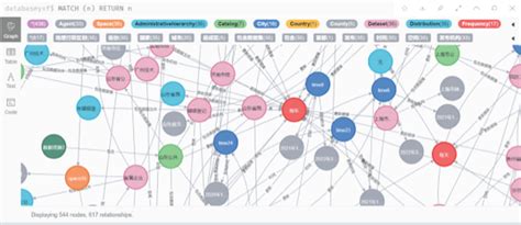 What Is Network Database 的图像结果