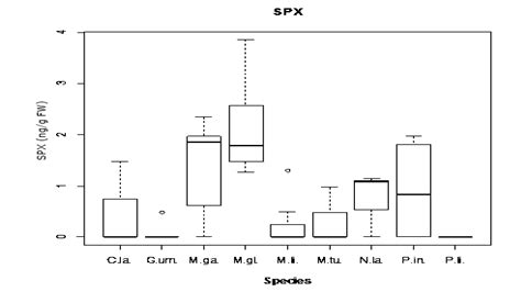 New Invertebrate Vectors for PST, Spirolides and Okadaic Acid in the ...