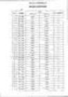 Image result for Leson Module 219 Answer Key Math