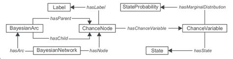Bayesian Network Visualization 的图像结果