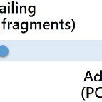 DNA Library Prep Protocol 的图像结果