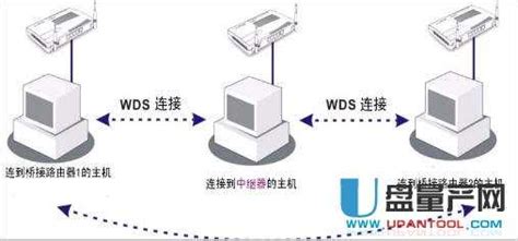 WDS服务的概述与配置(详细图文教程)_51CTO博客_WDS服务