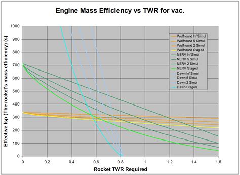 Image result for Kerbal Space Program Chart