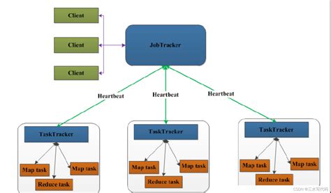 MapReduce Local Work 的图像结果