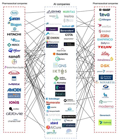 Emerging Artificial Intelligence (AI) Technologies Used in the ...