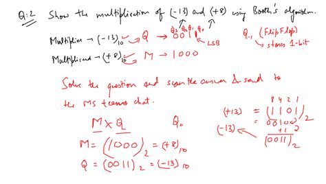 Image result for Multiplication Algorithm in COA