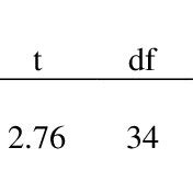 Image result for Significant Difference Calculator T-Test