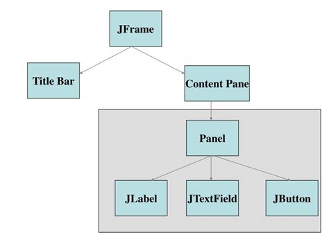 Image result for Interface in Java Images for PPT