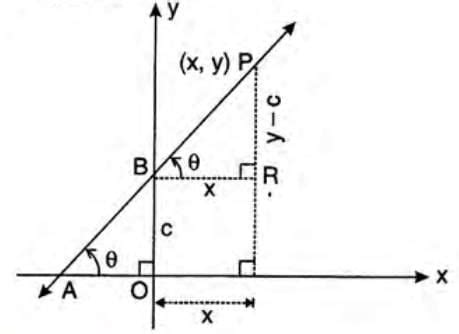 Equation of A Line Chapter Notes - Mathematics Class 10 ICSE PDF Download