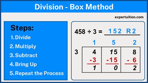 Image result for Division Partitioning Method