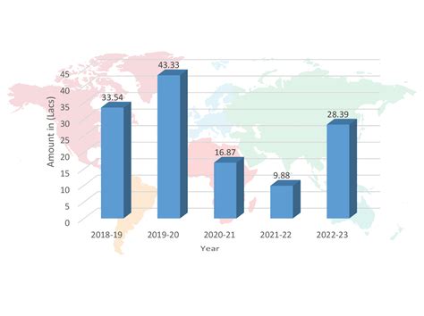 Apex Heart Institute - Best Heart Hospital -Global destination for ...