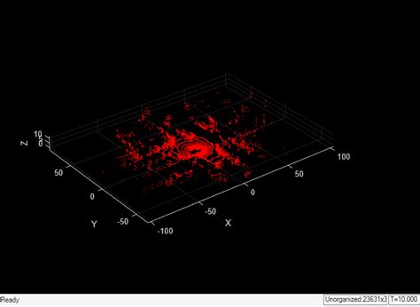Point Cloud Tutorial 的图像结果