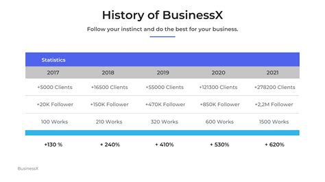 Timeline Sample 的图像结果