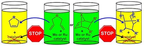 Supported Catalysts Useful in Ring-Closing Metathesis, Cross Metathesis ...