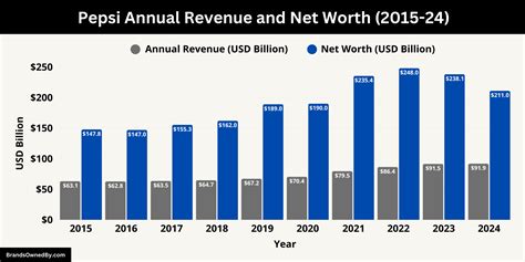 Who Owns Pepsi: Major Shareholders – Brands Owned By