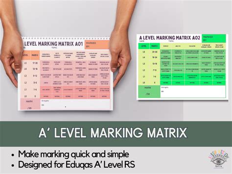 Image result for A Level RS AO2