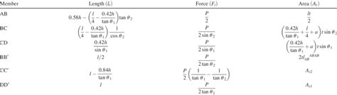 Geometric Structure Force 的图像结果
