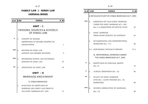 Family law 1 index - FAMILY LAW I - HINDU LAW GENERAL INDEX LL S TOPICS ...