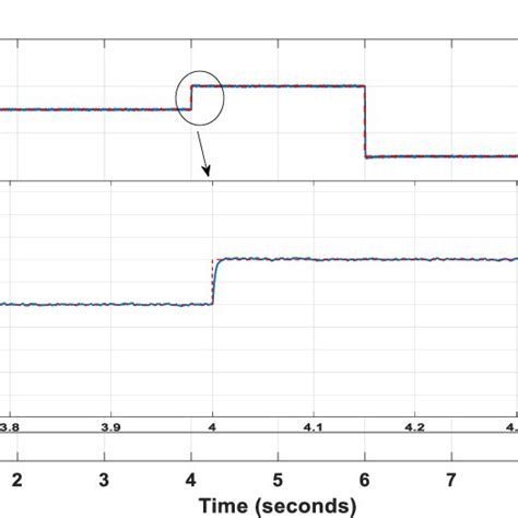 Image result for Machine Fast Speed