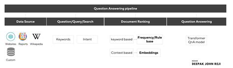 Image result for Two String Problem Insight