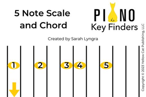 Image result for 5 Note Scale
