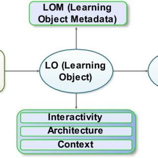 Image result for Object Learning Test
