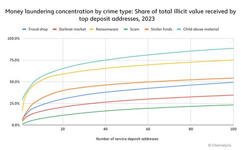 Image result for CryptoCurrency Money Laundering