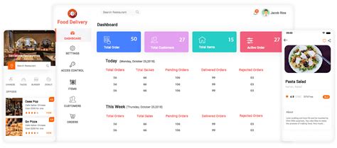Food Delivery App Development Company | KPIS Pvt. Ltd.