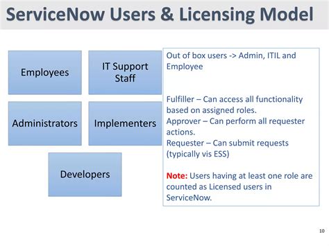 Image result for ServiceNow Introduction