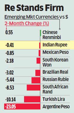 Indian markets to be spared of emerging markets selloff, aided by ...