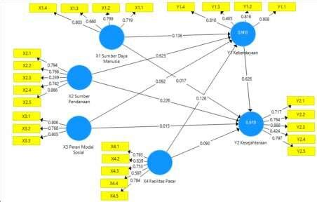 Image result for Model Analysis Examples