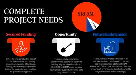 Seward Wellness Center