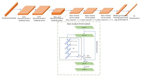 CSMC: A Secure and Efficient Visualized Malware Classification Method ...