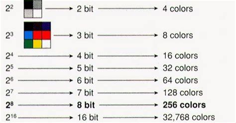 Bit Depth Chart 的图像结果