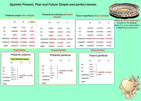 Past perfect spanish endings - recyclejery