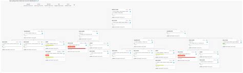 Image result for Soccer Database SQL