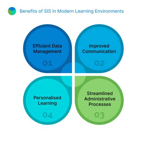 Smart Education: The Role of SIS in Modern Learning Environments