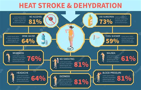 Golpe de calor y síntomas de deshidratación y precauciones infografía isométrica sobre fondo de ...