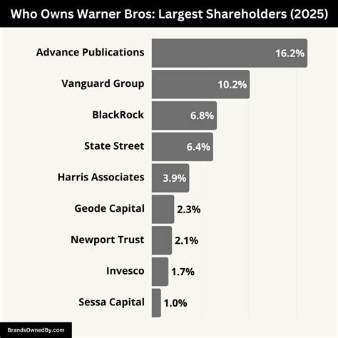 Who Owns DC Comics: Ownership Explained – Brands Owned By