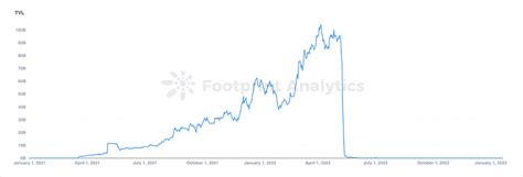 Annual Chain Report: What Happened in 2022 and Where is the Industry ...