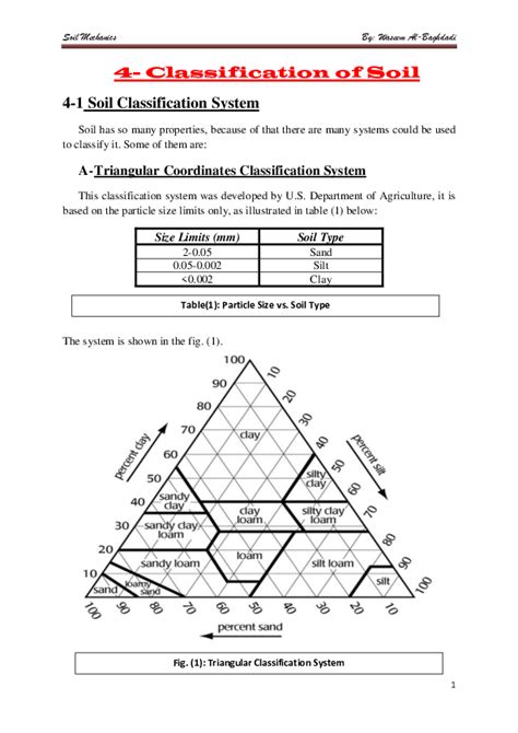 Soil Classification 的图像结果