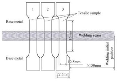 Effect of Tool Rotational Speed on the Microstructure and Mechanical ...