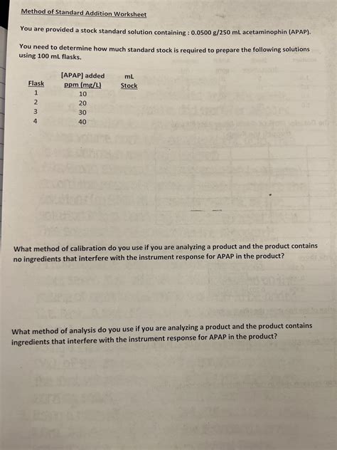 Standard Addition Calculation 的图像结果