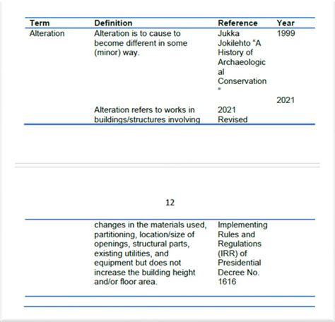 Sentiment Text Analytics SAS Visual Example 的图像结果