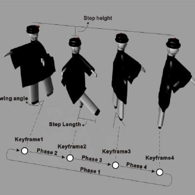 Image result for Tierd Walking Keyframes