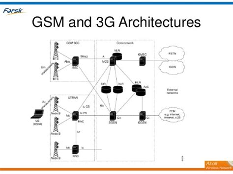 3G Network 的图像结果