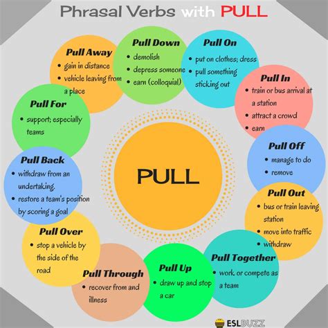 10+ Common Phrasal Verbs with PULL (with their Meaning & Examples ...